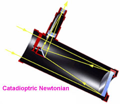 Catadioptric Telescope